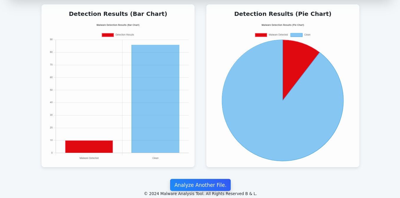 Result Page